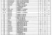 综合电路中的MN67790版权保护解密集成电路图