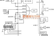 传感器单片系统应用方案中的由具有DSP功能的单片数据采集系统VERSA1构成汽车测控系统电路图