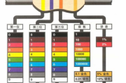 电阻器阻值的标示方法