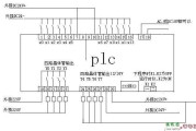 plc接线图，plc接线图怎么画