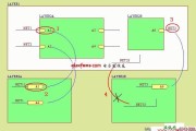 PROTEL99经典层次电路图设计