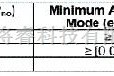 整流单元中的适用于适配器的反激同步整流控制电路图