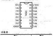 数字电路中的74系列数字电路74365A/366A等六缓冲器/总线驱动器(三态)