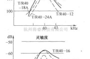 超声波传感器中的超声波传感器频率特性曲线电路图