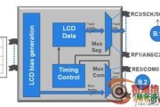 LCD 字段式驱动器的新方法