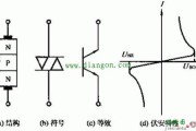 双向触发二极管结构、符号、等效电路