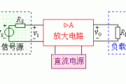 基本放大电路的组成