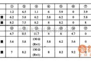 集成电路构成的信号产生中的TA8814N彩色瞬态特性改善集成电路图