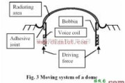 基础电路中的介绍扩声系统音箱技术指标及组成