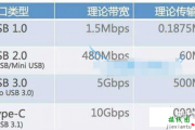 USB 3.1、Type-C是什么，它们有啥差别？-电子技术方案|电路图讲解