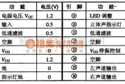 集成电路构成的信号产生中的TA7766F低电压立体声译码集成电路图