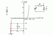 稳压二极管伏安特性曲线的反向区、符号和典型应用电路