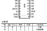 数字电路中的4000系列数字电路,4559近似函数存器