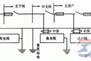 TN-C接地系统与TN-S三相五线制系统接线方式