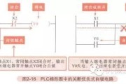 PLC梯形图中自锁电路是什么意思？