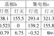 联创DF-3028 -08专业护眼灯电路工作原理