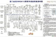 厦门金龙中的厦门金龙XMQ6112型客车底盘系统资料图