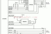 LPC2939 USB OTG端口配置电路的应用