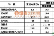 集成电路构成的信号产生中的TDA81795集成电路的引脚功能及数据电路图