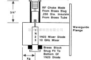 检测电路中的用于业余无线电的10GHz波导检测器