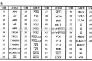 数字电路中的芯片引脚及主要特性80186,8位微处理器