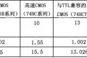 CMOS逻辑门电路的技术参数