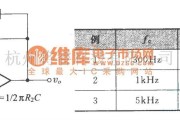 运算放大电路中的使用运算放大器的低通滤波器