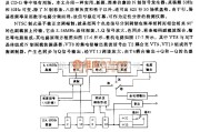 检测信号产生中的NTSC制式信号发生器电路