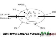 基于UCC2305的汽车HID灯应用设计