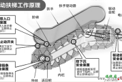 自动扶梯控制电路工作原理图解