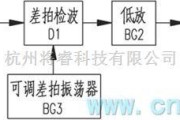 无线发射中的无线电测向及ＰＪ－８０型测向机电路