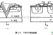 电源电路中的VMOS管的结构和输出特性曲线