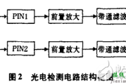 光伏式光电检测电路图（二） - 光伏式光电检测电路图大全（四款模拟电路设计原理图详解）