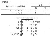 数字电路中的74系列数字电路74LS280.74S280等9位厅偶数产生器/校验器