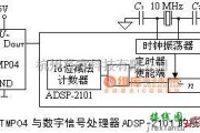 温度传感电路中的数字信号处理器ADSP-2101的接口电路