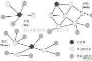 电源电路中的物联网（Zigbee）无线网络电能管理系统方案