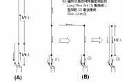 J型通讯天线制作