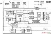 TCL-HiD432/522型背投彩电电源电路