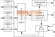 传感信号调理中的多通道压力巡检仪的电路框图(高精度集成压力信号调理器MAX1457)电路图