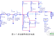射频前端小信号电路优化设计