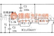 信号产生器中的VGA同步信号自动发生器