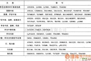 视频放大电路中的电视机应用集成电路图