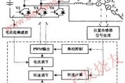 无刷直流电机驱动系统结构图