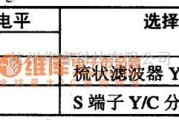 集成电路构成的信号产生中的输出选择关系表电路图