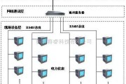 自动控制中的变配电监控系统在上海华山医院病房新建工程中的应用