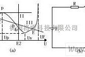 光敏二极管、三极管电路中的隧道二极管脉冲电路原理及应用电路图