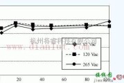 基础电路中的在各种负载条件下保持高效率的简易电源控制器电路