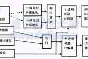 电子售票员实验电路