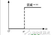 滤波电路四种基本类型