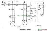 遵循电气控制电路识图步骤 不用担心电气线路图不会看！